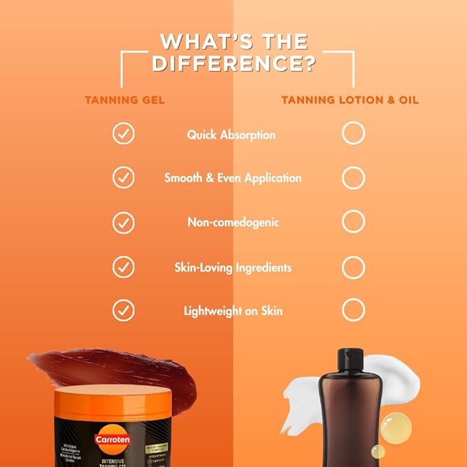 Intensive Tanning Gel - Tanning Brown Accelerator